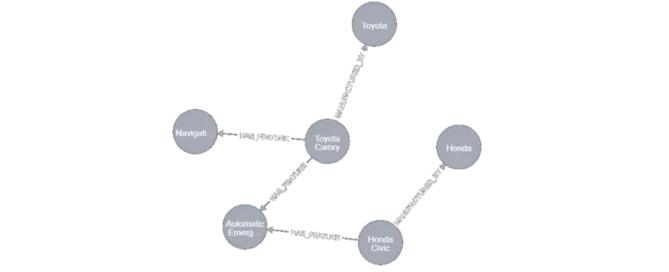 Knowledge graph depiction