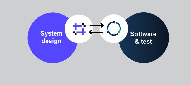 System design and Software test collaboration graphic