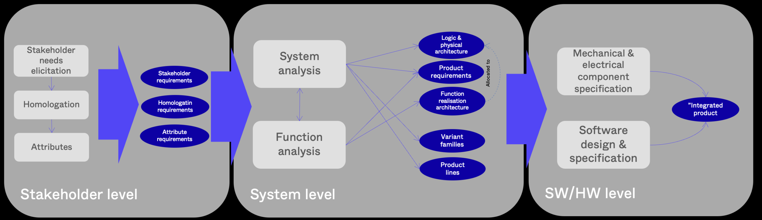 Product - Be in control of your information flow 