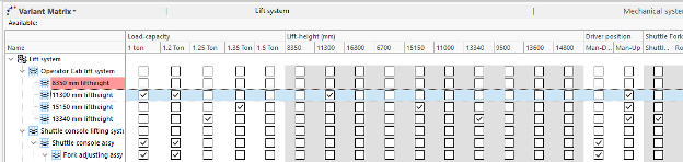 Figure 2 Variant Matrix in SystemWeaver, facilitating selection of features of a specific configuration or variant