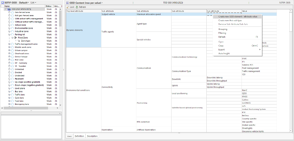 Figure 4 Implementation of ISO 34503:2023 standard in SystemWeaver