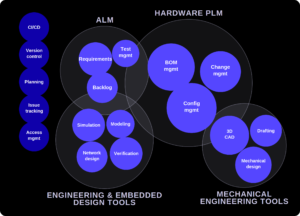Tool diagram